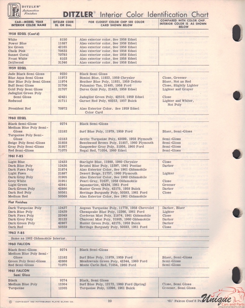 1961 General Motors Paint Charts F-85 PPG